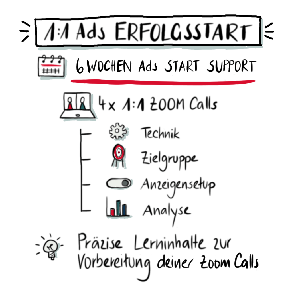 1:1 Ads Erfolgsstart